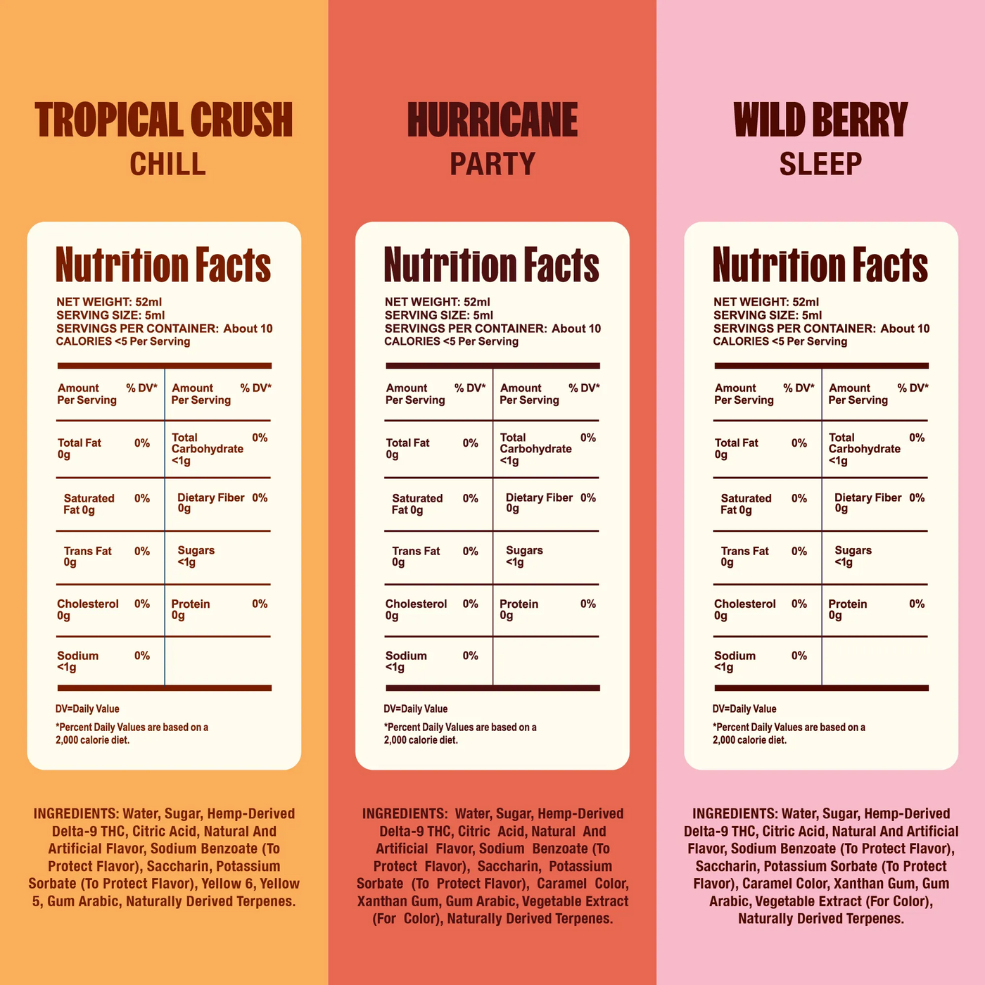 Three nutrition fact panels for different flavors of a product on a gradient background.