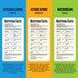 Three nutrition fact panels for different flavors of a product on a blue, orange, and green background.