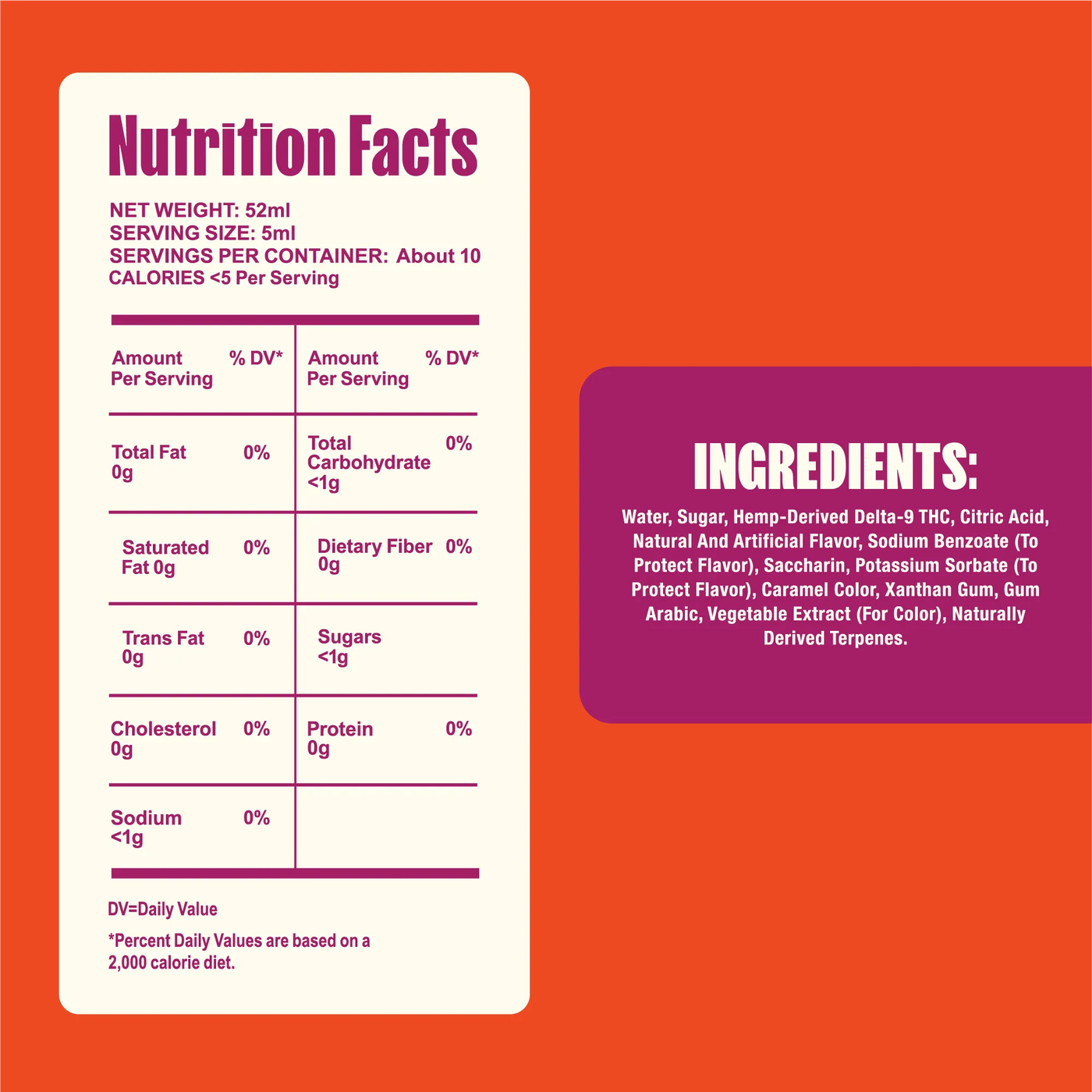 Nutrition facts label and ingredients list on an orange background